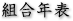 組合年表